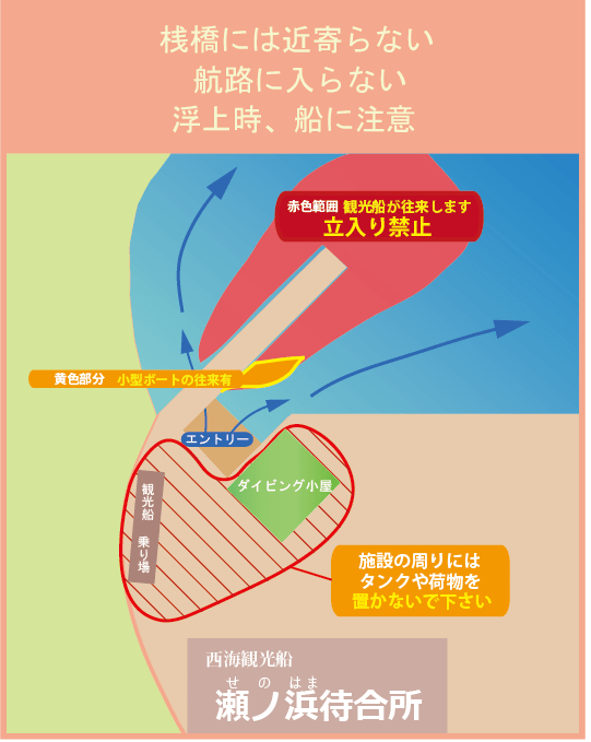 桟橋の周りは危険ですので、水中・水面を問わず近寄らないようにして下さい。