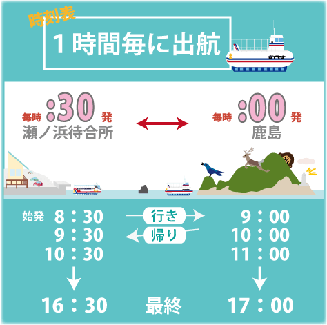 鹿島の定期便は1時間おきに1本出ています。